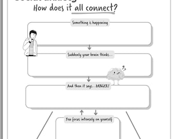 During Interaction Social Anxiety Worksheet | Stay Present & Reduce Anxiety | Anxiety Relief Printable PDF
