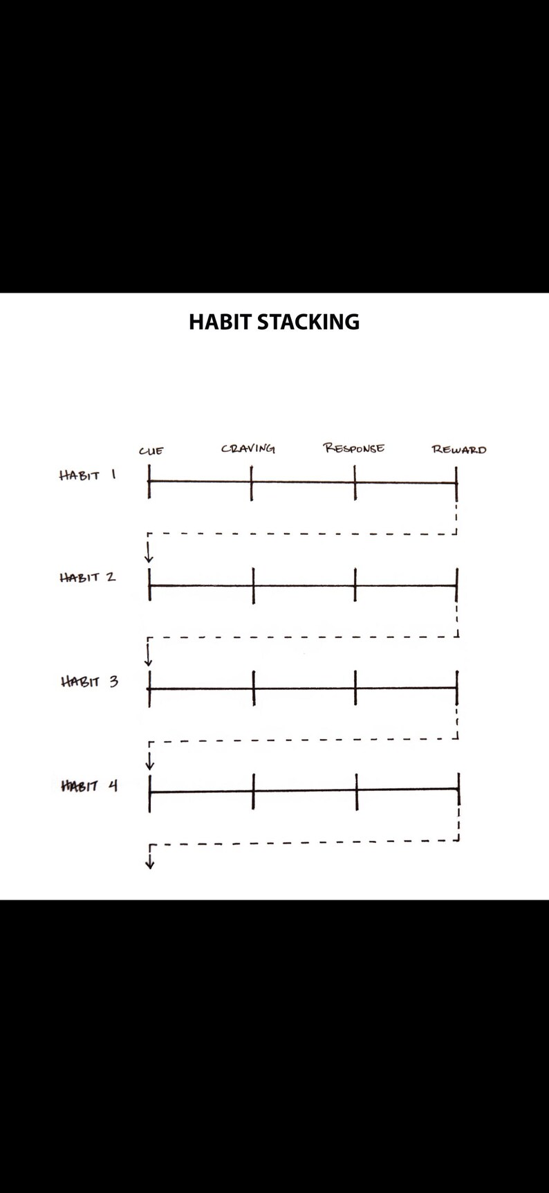 Weekly Habit Stacking Planner Printable Minimal Habit Builder PDF iPad ...