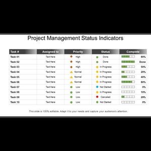 May include: A project management status indicator table with columns for Task #, Assigned to, Priority, Status, and Complete. The table includes tasks with varying statuses such as Done, In Progress, Canceled, and Not Started. The text "This slide is 100% editable" is at the bottom.