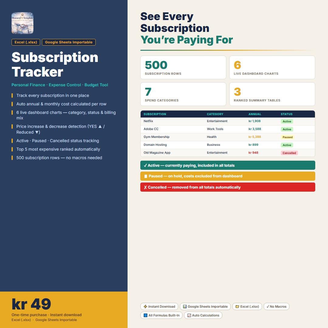 Subscription Toogle Subscription Tracker | Track and Manage All Subscriptions | Google ...