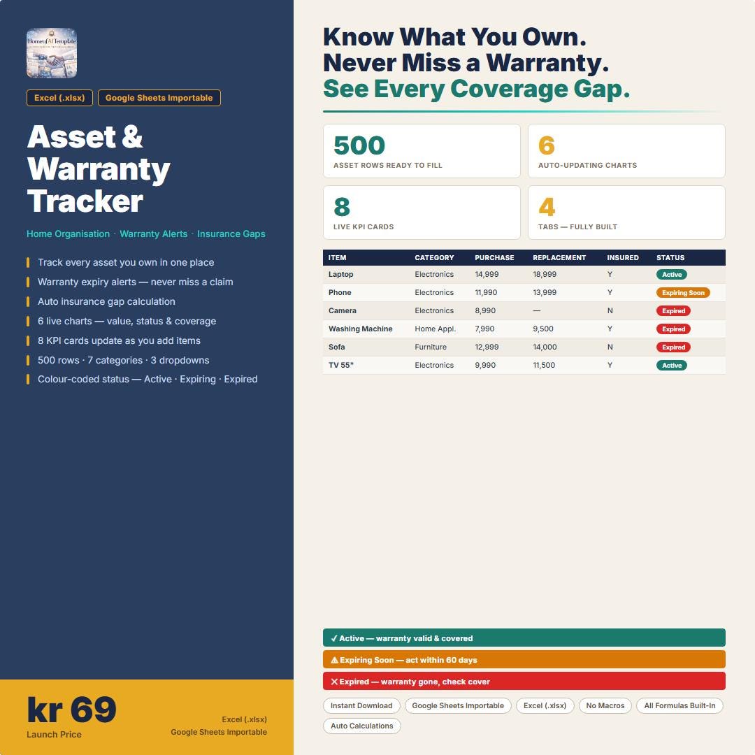 Asset & Warranty Tracker | Track Assets, Warranties and Insurance Gaps ...