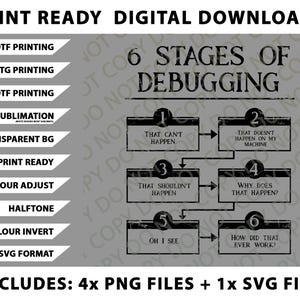 May include: A digital download graphic with the text "6 Stages of Debugging" in a flowchart format. The image includes the phrases "That Can't Happen," "That Doesn't Happen on My Machine," and "How Did That Ever Work?" Also includes 4 PNG files and 1 SVG file.