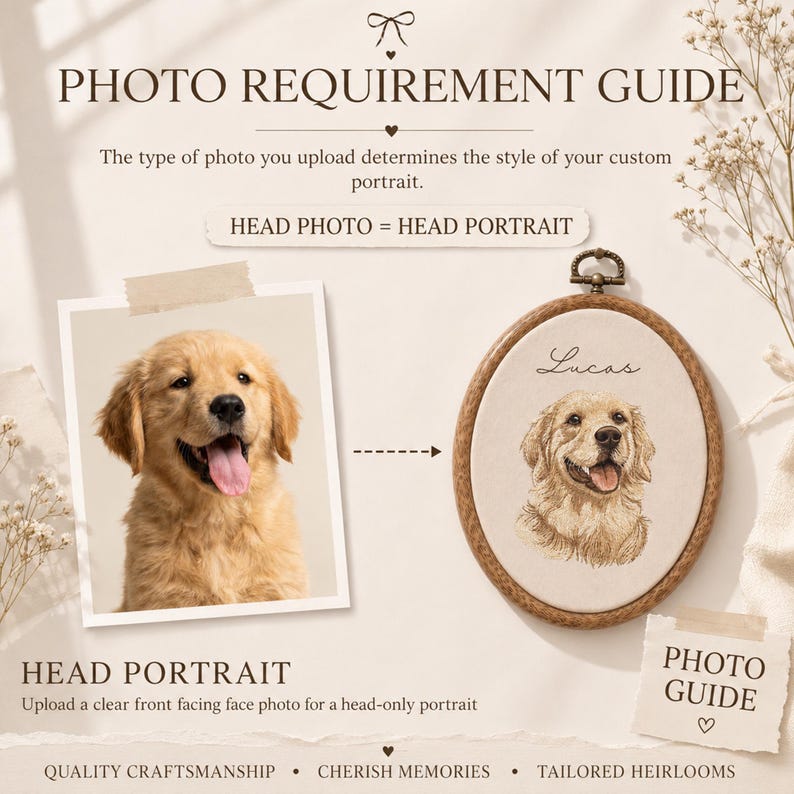 May include: A photo requirement guide for custom pet portraits featuring a golden retriever photograph and a corresponding oval embroidery hoop displaying a stitched portrait of the dog named Lucas, with instructional text and decorative floral accents.