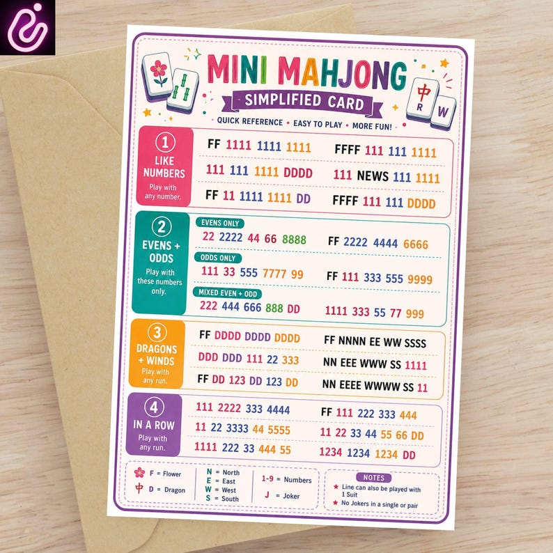 May include: A rectangular Mini Mahjong Simplified Card featuring colorful text and game rules. The card includes sections for Like Numbers, Evens and Odds, Dragons and Winds, and In a Row, with a legend at the bottom explaining symbols and notes.