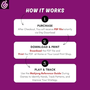 May include: A purple instructional graphic titled HOW IT WORKS with three numbered steps. Step 1: PURCHASE, receive PDF file via Etsy Download. Step 2: DOWNLOAD & PRINT, print at home or local shop. Step 3: PLAY & TRACK, use Mahjong Reference Guide.