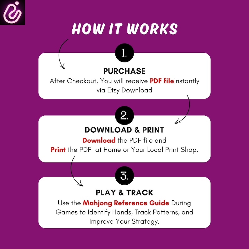 May include: A purple instructional graphic titled HOW IT WORKS with three numbered steps. Step 1: PURCHASE, receive PDF file via Etsy Download. Step 2: DOWNLOAD & PRINT, print at home or local shop. Step 3: PLAY & TRACK, use Mahjong Reference Guide.