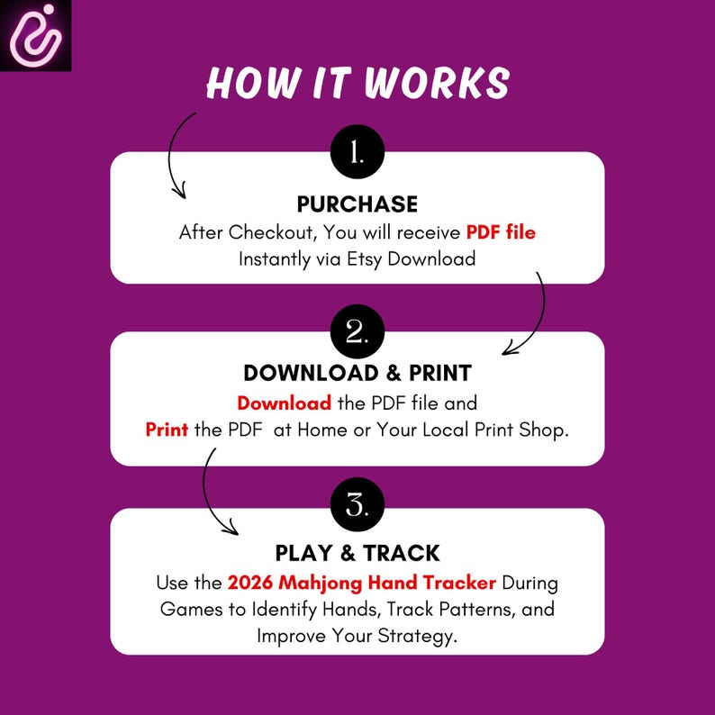 Op de afbeelding: Een paarse instructieve afbeelding getiteld HOW IT WORKS met drie genummerde stappen. Stap 1: PURCHASE, ontvang PDF-bestand via Etsy Download. Stap 2: DOWNLOAD & PRINT, print thuis of bij een lokale drukkerij. Stap 3: PLAY & TRACK, gebruik de 2026 Mahjong Hand Tracker.