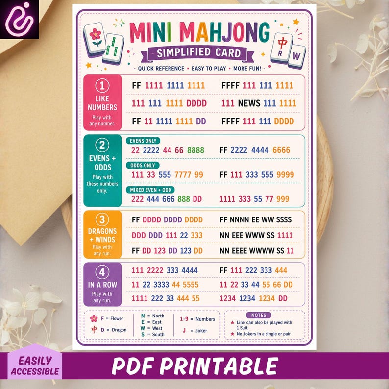 May include: A rectangular Mini Mahjong simplified card featuring a colorful guide for gameplay. The card includes four numbered sections with specific number and letter combinations, a legend for symbols, and notes on rules, all printed on a white background.