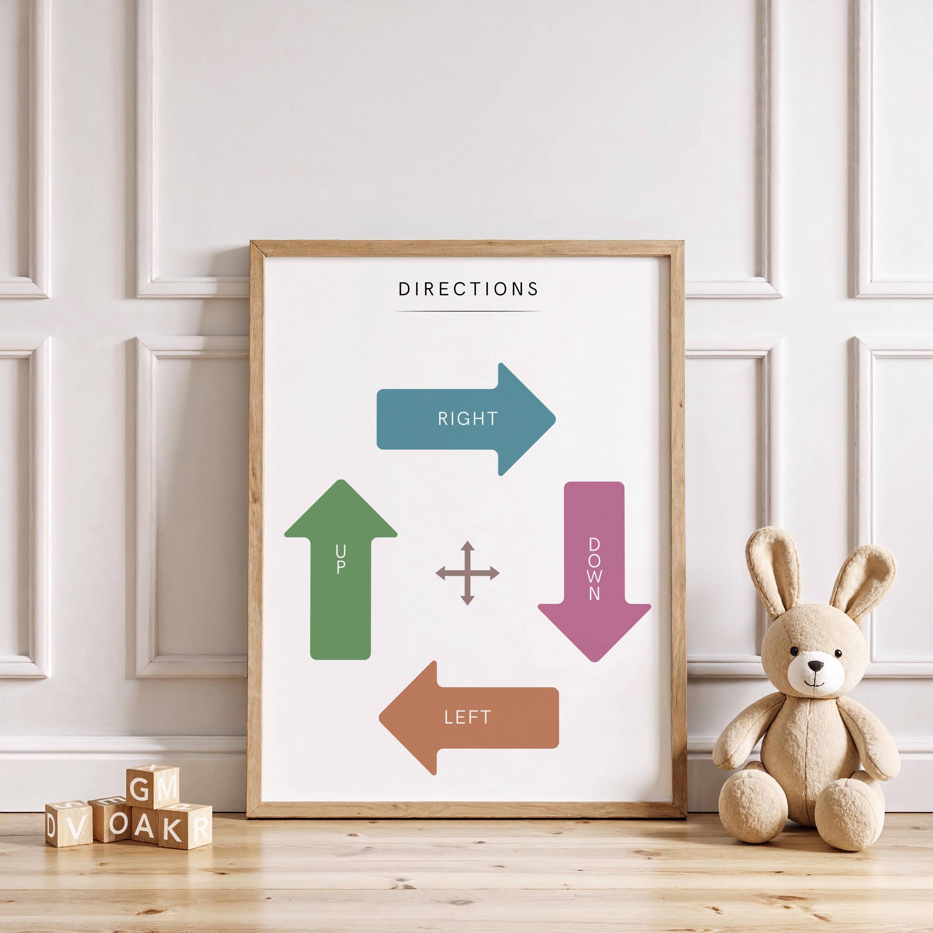 Learning Simple Directions Directions Learning Poster for Kids, Fun Way to Learn Left and Right ...