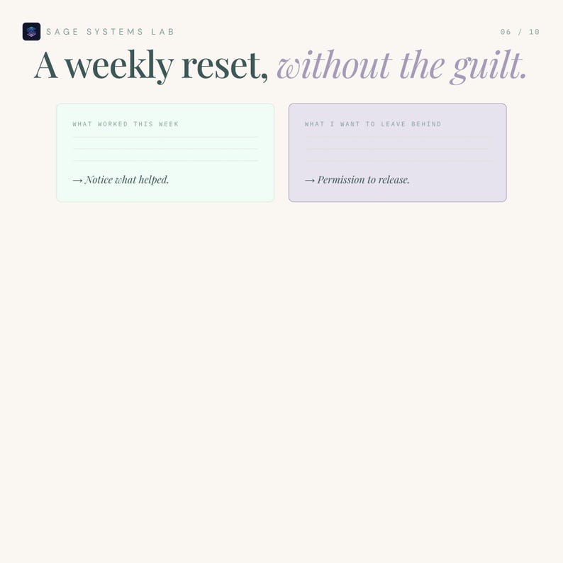 Pode incluir: Uma p&aacute;gina de planejador digital com o texto "A weekly reset, without the guilt." Duas caixas retangulares s&atilde;o rotuladas como "What worked this week" e "What I want to leave behind." A primeira caixa inclui o texto "Notice what helped." A segunda caixa inclui o texto "Permission to release."