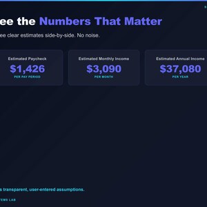 May include: A dark blue digital infographic titled See the Numbers That Matter. It displays three boxes showing Estimated Paycheck of $1,426, Estimated Monthly Income of $3,090, and Estimated Annual Income of $37,080 with text below each value.