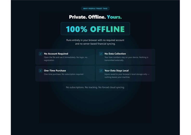 May include: A dark digital interface featuring the text Private. Offline. Yours. and 100% OFFLINE. It lists features including No Account Required, No Data Collection, One-Time Purchase, and Your Data Stays Local, emphasizing browser-based privacy.
