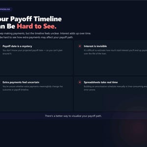 May include: A dark blue infographic titled Your Payoff Timeline Can Be Hard to See. It lists four problems: Payoff date is a mystery, Interest is invisible, Extra payments feel uncertain, and Spreadsheets take real time, ending with a call to action.