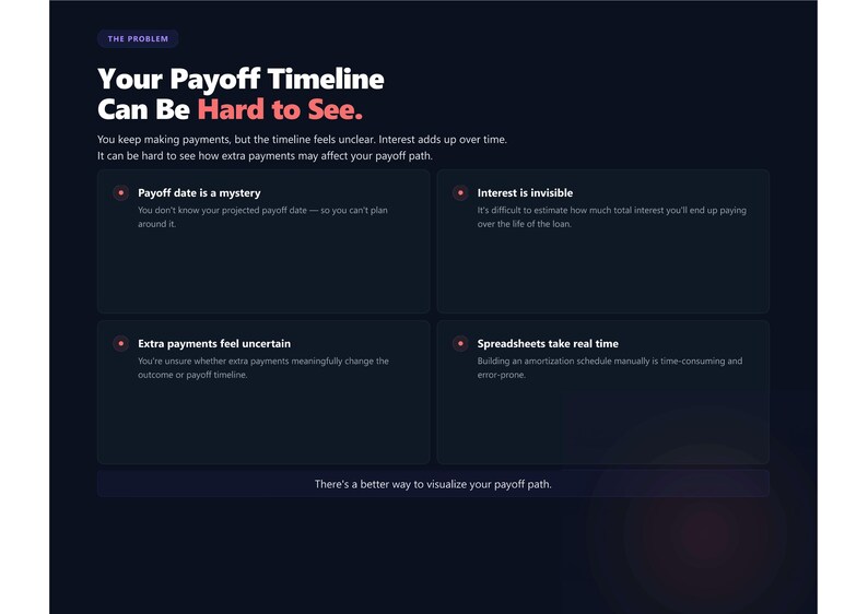 May include: A dark blue infographic titled Your Payoff Timeline Can Be Hard to See. It lists four problems: Payoff date is a mystery, Interest is invisible, Extra payments feel uncertain, and Spreadsheets take real time, ending with a call to action.