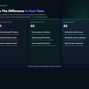 May include: A dark interface graphic titled See The Difference In Real Time. It features three columns labeled 01 Your Current Plan, 02 Faster Payoff Plan, and 03 Savings Impact, each listing bulleted financial metrics and payoff path details.