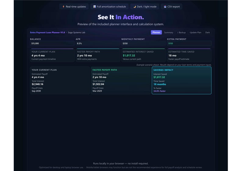 May include: A digital interface for an Extra Payment Loan Planner V1.0 by Sage Systems Lab. The dark-themed dashboard displays financial data including balance, APR, monthly payment, extra payment, and savings impact with estimated interest and time saved.