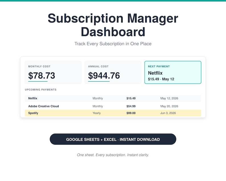 May include: A digital dashboard titled "Subscription Manager Dashboard" with a teal header. The dashboard displays monthly and annual costs, upcoming payments for Netflix, Adobe Creative Cloud, and Spotify. The text "GOOGLE SHEETS + EXCEL - INSTANT DOWNLOAD" is also visible.