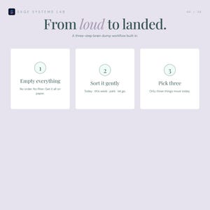 Pode incluir: Gr&aacute;fico com o texto "From loud to landed." e um fluxo de trabalho de tr&ecirc;s etapas. As etapas s&atilde;o "Empty everything", "Sort it gently" e "Pick three". O fundo &eacute; de cor lil&aacute;s claro.