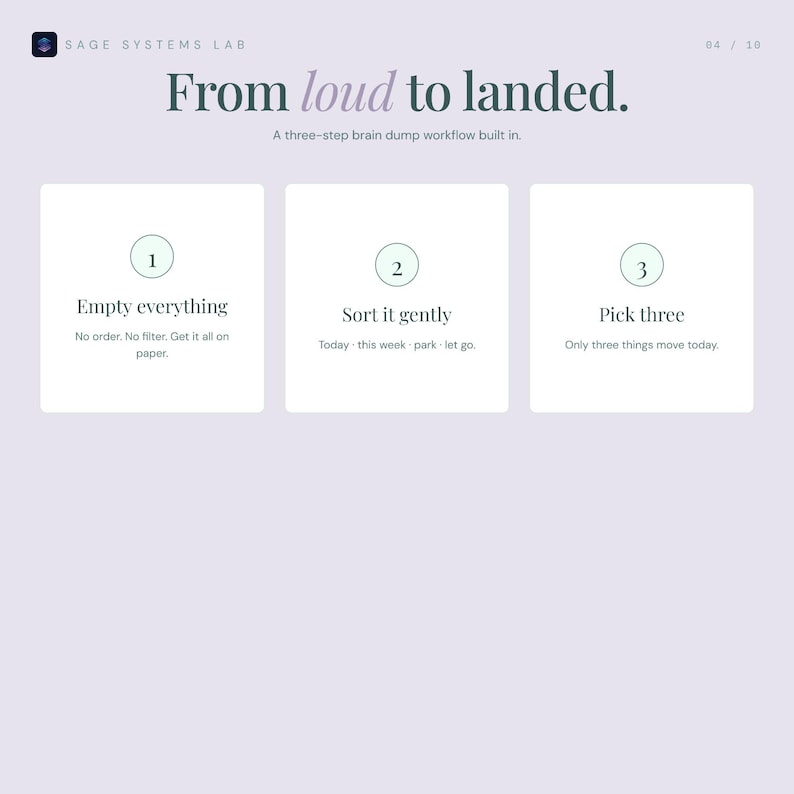 Pode incluir: Gr&aacute;fico com o texto "From loud to landed." e um fluxo de trabalho de tr&ecirc;s etapas. As etapas s&atilde;o "Empty everything", "Sort it gently" e "Pick three". O fundo &eacute; de cor lil&aacute;s claro.