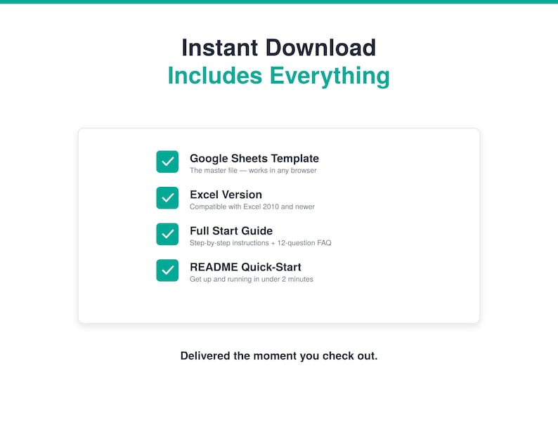 Puede incluir: Un gr&aacute;fico de informaci&oacute;n de producto digital con el texto Instant Download Includes Everything. Enumera cuatro elementos con marcas de verificaci&oacute;n verdes: Google Sheets Template, Excel Version, Full Start Guide y README Quick-Start. El texto en la parte inferior dice Delivered the moment you check out.