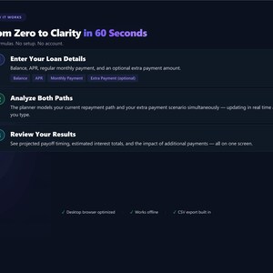 May include: A dark interface titled From Zero to Clarity in 60 Seconds. It outlines three steps: 1. Enter Your Loan Details, 2. Analyze Both Paths, and 3. Review Your Results. Features include desktop browser optimization, offline functionality, and CSV export.