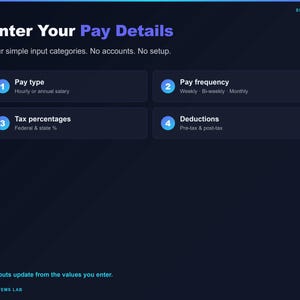 May include: A dark blue digital interface titled Enter Your Pay Details with four numbered input categories: Pay type, Pay frequency, Tax percentages, and Deductions. The screen includes the text SSL-FIN-005, Outputs update from the values you enter, and SAGE SYSTEMS LAB.