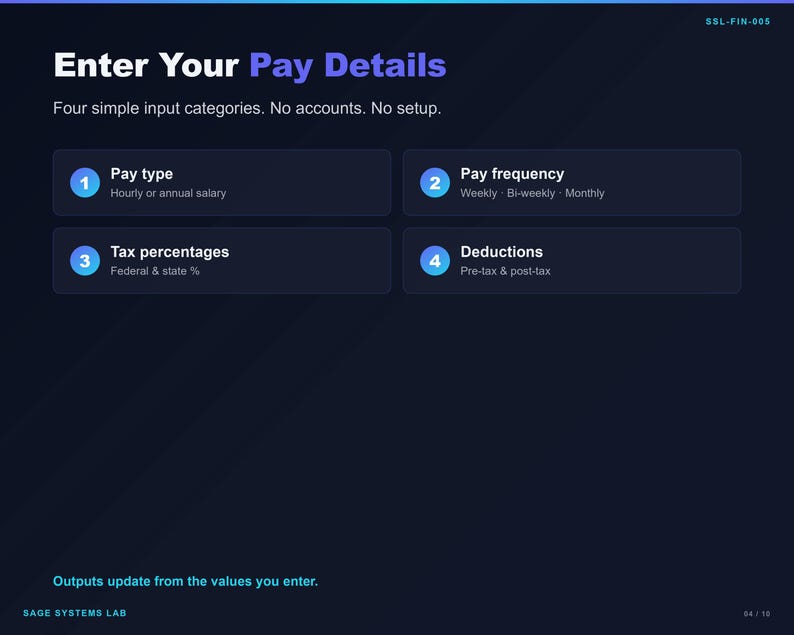 May include: A dark blue digital interface titled Enter Your Pay Details with four numbered input categories: Pay type, Pay frequency, Tax percentages, and Deductions. The screen includes the text SSL-FIN-005, Outputs update from the values you enter, and SAGE SYSTEMS LAB.