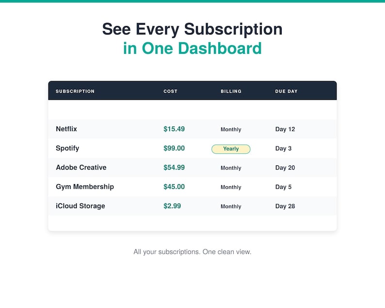 Puede incluir: Una interfaz de panel digital titulada See Every Subscription in One Dashboard. Muestra una tabla con columnas para Subscription, Cost, Billing y Due Day, enumerando servicios como Netflix, Spotify, Adobe Creative, Gym Membership e iCloud Storage.