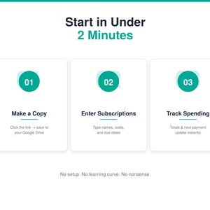 Puede incluir: Una infograf&iacute;a digital titulada Start in Under 2 Minutes que muestra tres pasos en recuadros blancos con iconos circulares de color verde azulado numerados 01, 02 y 03. El texto dice Make a Copy, Enter Subscriptions, Track Spending y No setup.