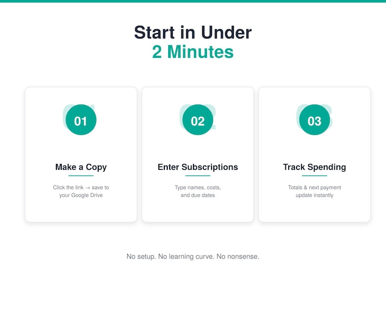 Puede incluir: Una infograf&iacute;a digital titulada Start in Under 2 Minutes que muestra tres pasos en recuadros blancos con iconos circulares de color verde azulado numerados 01, 02 y 03. El texto dice Make a Copy, Enter Subscriptions, Track Spending y No setup.