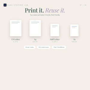 Pode incluir: Imagem com o texto "Print it. Reuse it." mostrando quatro tamanhos de papel: US Letter (8,5x11 polegadas), A4 (210x297 mm), Half Letter (5,5x8,5 polegadas) e A5 (148x210 mm). A imagem tamb&eacute;m inclui o texto "Binder-ready", "Dry-erase reuse" e "iPad/GoodNotes".