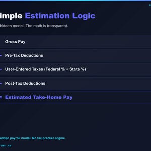May include: A dark blue infographic titled Simple Estimation Logic. It lists Gross Pay, Pre-Tax Deductions, User-Entered Taxes, and Post-Tax Deductions, resulting in Estimated Take-Home Pay. Text includes No hidden model. The math is transparent.