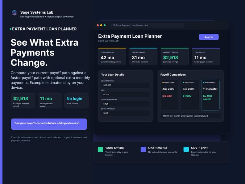 May include: A dark-themed digital financial tool interface titled Extra Payment Loan Planner. The dashboard displays loan balance, interest savings, and payoff comparisons with data fields for current plans, monthly payments, and extra payment inputs.
