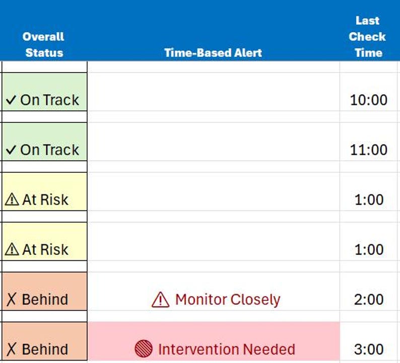 Daily Pipeline Tracker for Loss Mitigation Teams | Banking Operations ...