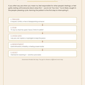 May include: A beige worksheet titled The People-Pleasing Cycle, featuring a five-step flow chart with boxes for Trigger, Fear, Over-Give, Resentment, and Guilt. The text explains boundaries and codependency recovery with arrows connecting each stage.