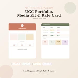 Peut inclure: Un ensemble de modèles numériques pour créateurs UGC et influenceurs comprenant un kit média, une carte tarifaire et un suivi de partenariats. La mise en page inclut des sections pour le nom, les tarifs et le suivi avec des tons pastel.