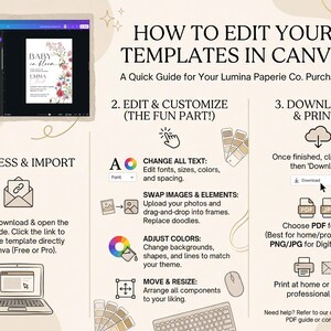 May include: Infographic titled "How to Edit Your Templates in Canva" with steps for editing and printing. Includes a laptop, icons, and text instructions. The template features floral design and the words "Baby in Bloom".