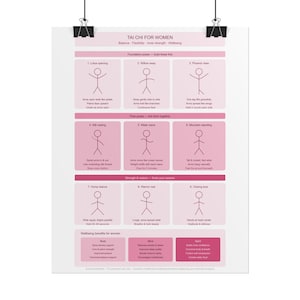 以下が含まれることがあります： Tai Chi for Womenと題されたピンクのアクセントがある白いポスター。9つの棒人間のエクササイズポーズのイラストが描かれています。各ポーズには番号付きのラベルと説明文があり、下部には健康上の利点が記載されています。