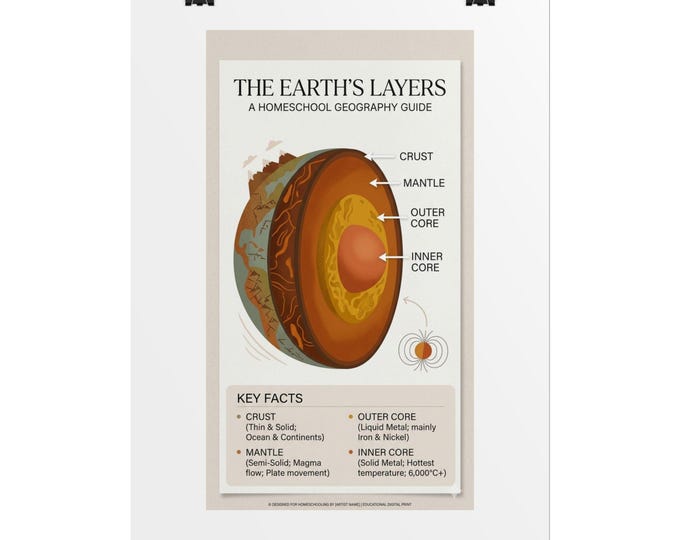 Earth's Layers Poster | Vintage Geology Science Infographic (Rolled Print)