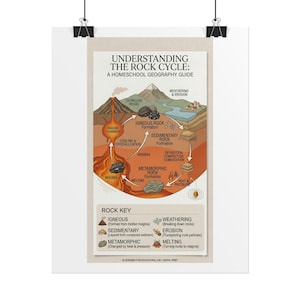 May include: A vertical educational poster titled UNDERSTANDING THE ROCK CYCLE: A HOMESCHOOL GEOGRAPHY GUIDE. The graphic features a cross-section diagram of a volcano, magma chamber, and rock layers with arrows illustrating geological processes.