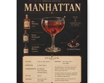 May include: Manhattan cocktail recipe poster on a dark background. The poster features illustrations of ingredients, including rye whiskey, sweet vermouth, and bitters, plus a cocktail glass and cherry garnish. Text details the drink's origin.