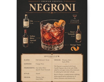 May include: A Negroni cocktail recipe poster with a dark background. The poster includes illustrations of the ingredients: gin, Italian bitter aperitif, and sweet vermouth. The drink is garnished with an orange twist.