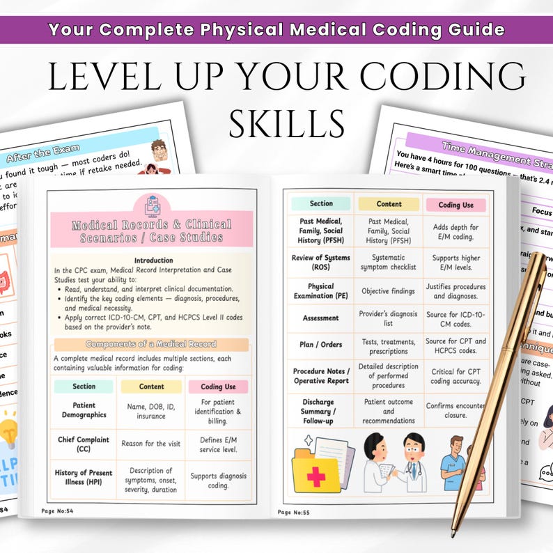 Medical Coding Reference Book | ICD-10 & CPT Codes | Anatomy Medical ...