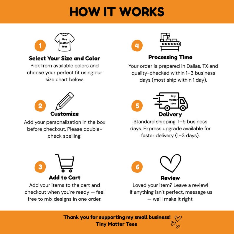Może przedstawiać: Pomarańczowa grafika wyjaśniająca proces zamawiania w Tiny Matter Tees. Szczeg&oacute;łowo opisuje kroki: wybierz rozmiar i kolor, dostosuj, dodaj do koszyka, czas przetwarzania, dostawa i recenzja. Tekst jest biały.