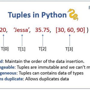 May include: A white background with the text "Tuples in Python" and a Python logo. The image shows a tuple example with values and explanations of its properties: ordered, unchangeable, heterogeneous, and allows duplicates.