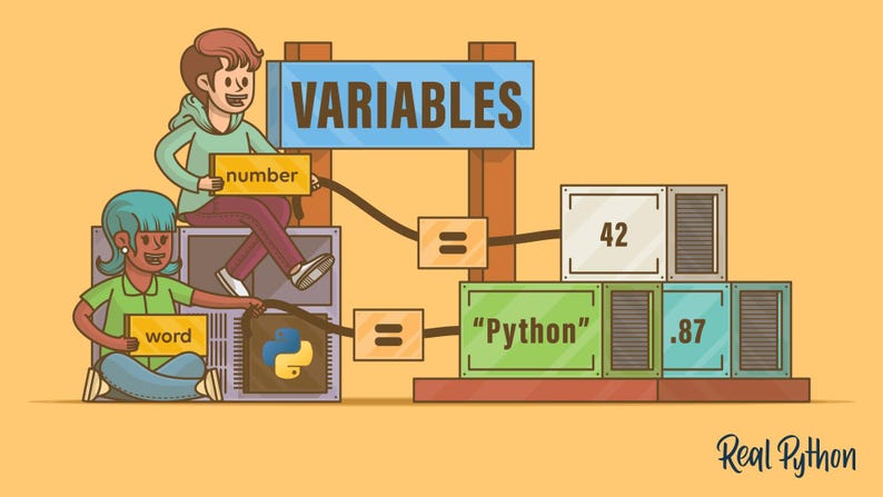 May include: An illustrated graphic about variables in Python. Two cartoon figures hold signs labeled "number" and "word". The image includes the text "VARIABLES", "42", "Python", and ".87". The Real Python logo is in the bottom right corner.