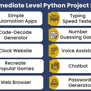 May include: A navy blue graphic with white text listing intermediate-level Python project ideas. The ideas include automation apps, a typing speed tester, a code-decode generator, a number guessing game, a clock website, a voice assistant, popular games, a chatbot, a web browser, and a password generator.