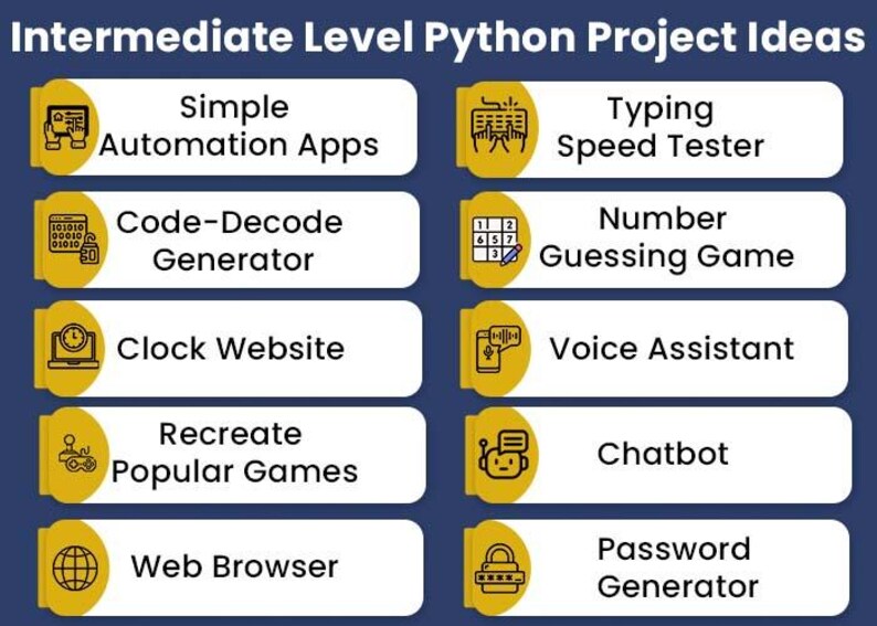 May include: A navy blue graphic with white text listing intermediate-level Python project ideas. The ideas include automation apps, a typing speed tester, a code-decode generator, a number guessing game, a clock website, a voice assistant, popular games, a chatbot, a web browser, and a password generator.