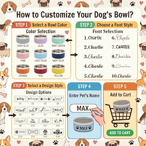 May include: An instructional graphic titled How to Customize Your Dog's Bowl? showing five steps for personalization. It features nine bowl color options, ten font styles, sixteen design styles, a name entry field, and an add to cart button.