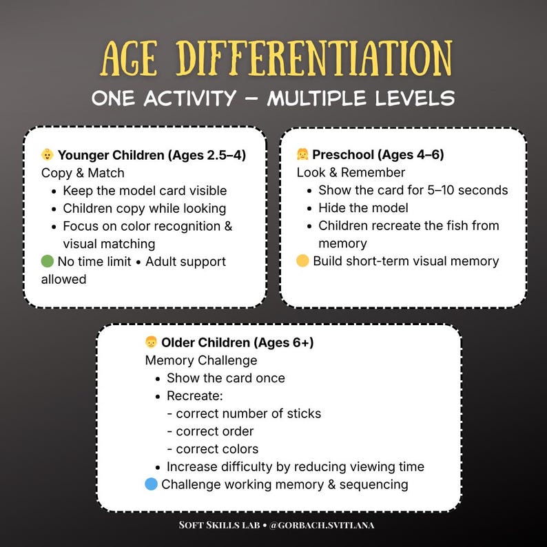 May include: An educational graphic with the title "AGE DIFFERENTIATION" and the subtitle "ONE ACTIVITY - MULTIPLE LEVELS." It outlines activities for younger children, preschoolers, and older children, focusing on memory and visual skills.
